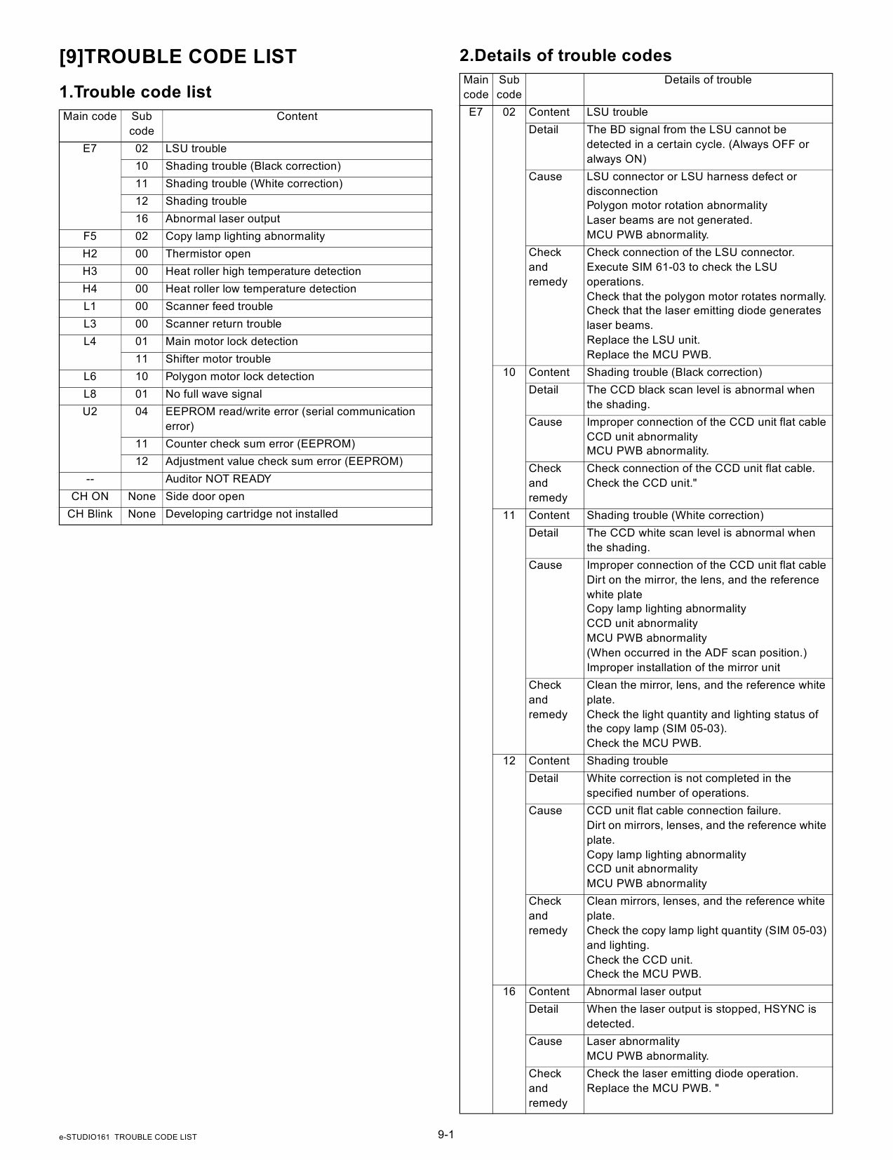 TOSHIBA e-STUDIO 161 MR2015 MY1022 Service Manual-5